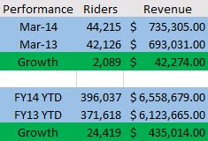 fy14-3