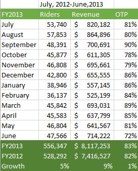 fy2013 sum