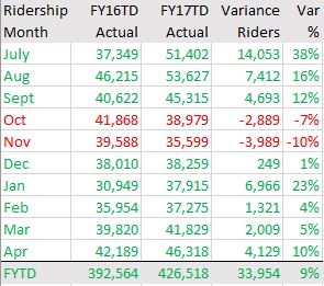 FY173