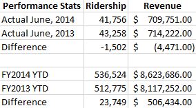 FY2014