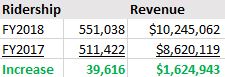 FY2018