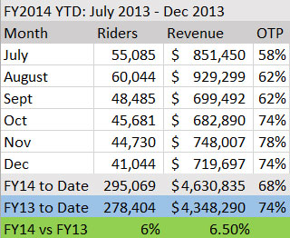 fy14fh