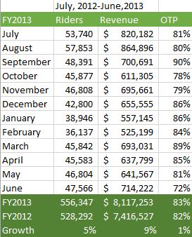 fy2013 sum