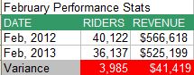 statsfeb13